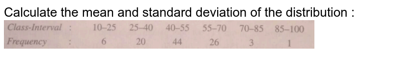 Calculate the mean and standard deviation of the distribution :
