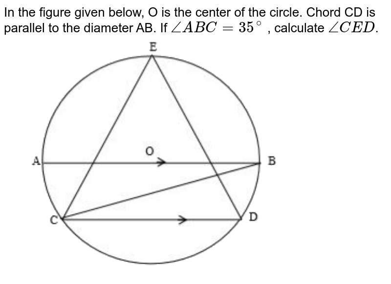 From the figure given below calculate the length of CD