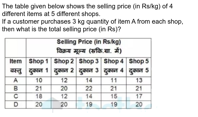 The table given below shows the selling price (in Rs/kg) of 4 different items at 5 different shops. If a customer purchases 3 kg quantity of item A from each shop, then what is the total selling price (in Rs)?