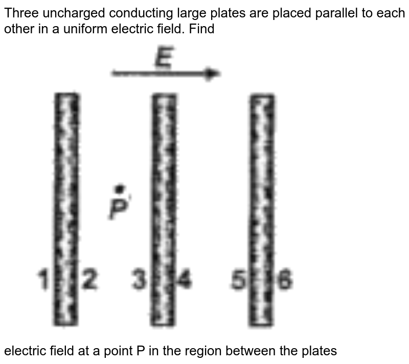 Two large conducting plates are placed parallel to each other and