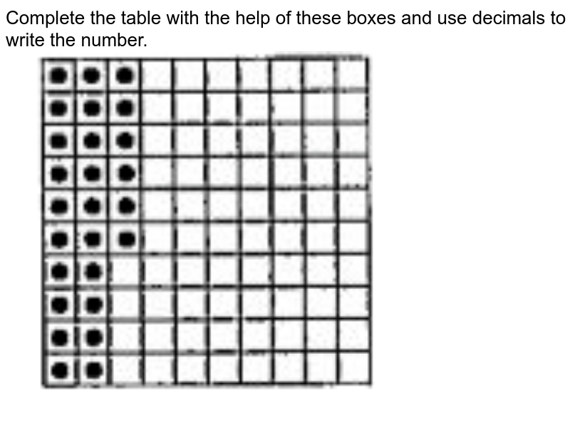 Complete the table with the help of these boxes and use decimals to write the number.