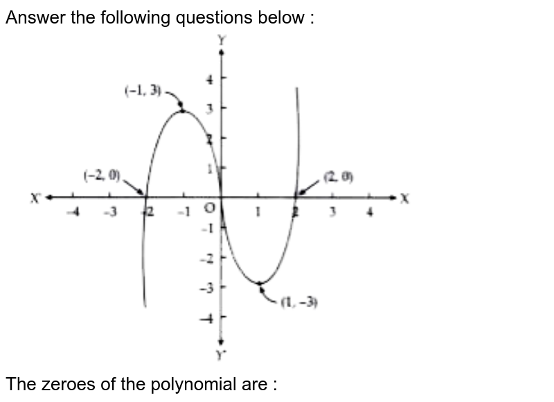 Answer the following questions below : The zeroes of the polynomial are :