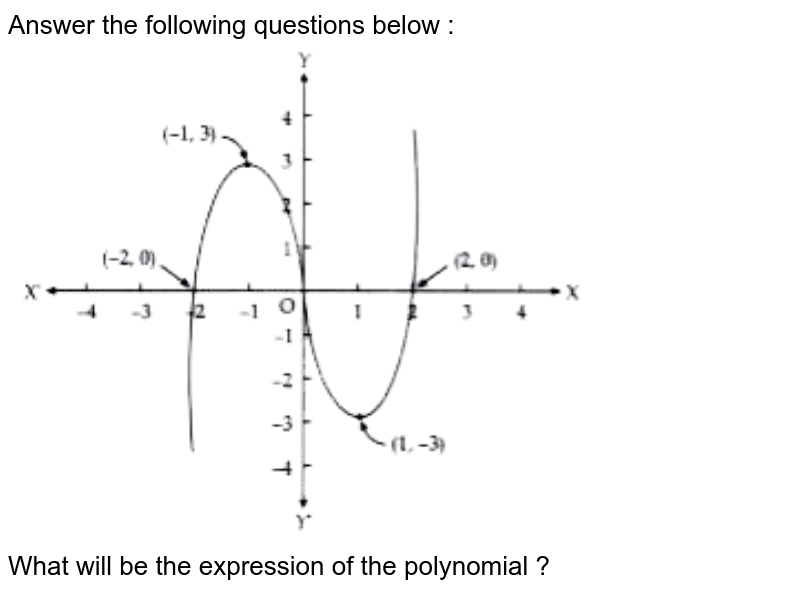 Answer the following questions below : What will be the expression of the polynomial ?