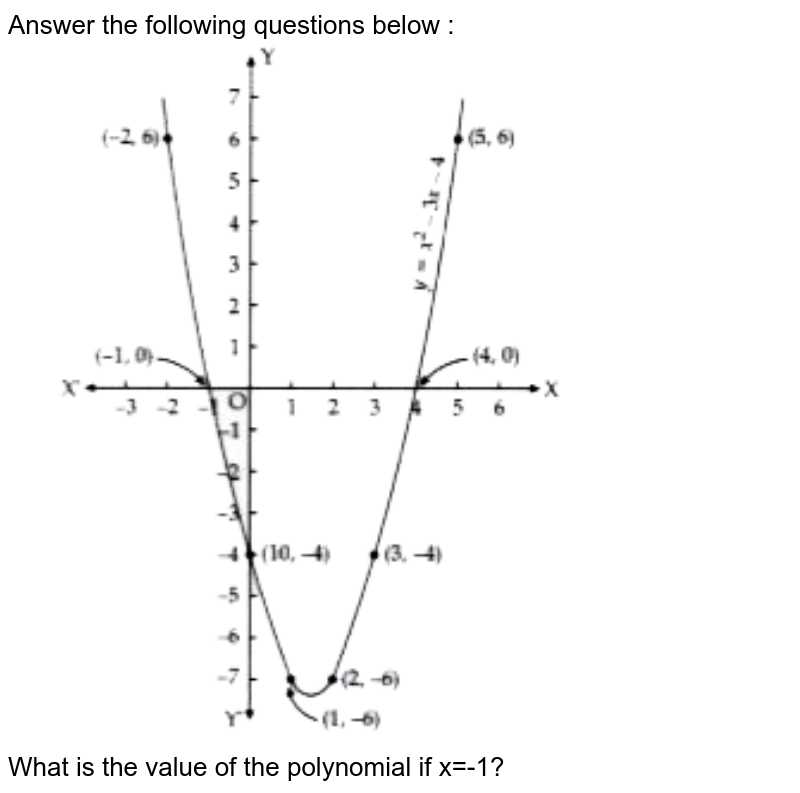 Answer the following questions below : What is the value of the polynomial if x=-1?