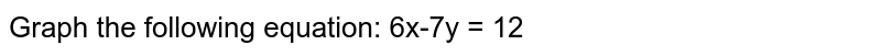 Graph the following equation: 6x-7y = 12