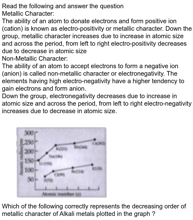 Read the following and answer the question Metallic Character: The ability of an atom to donate electrons and form positive ion (cation) is known as electro-positivity or metallic character. Down the group, metallic character increases due to increase in atomic size and across the period, from left to right electro-positivity decreases due to decrease in atomic size Non-Metallic Character: The ability of an atom to accept electrons to form a negative ion (anion) is called non-metallic character or electronegativity. The elements having high electro-negativity have a higher tendency to gain electrons and form anion. Down the group, electronegativity decreases due to increase in atomic size and across the period, from left to right electro-negativity increases due to decrease in atomic size. Which of the following correctly represents the decreasing order of metallic character of Alkali metals plotted in the graph ?
