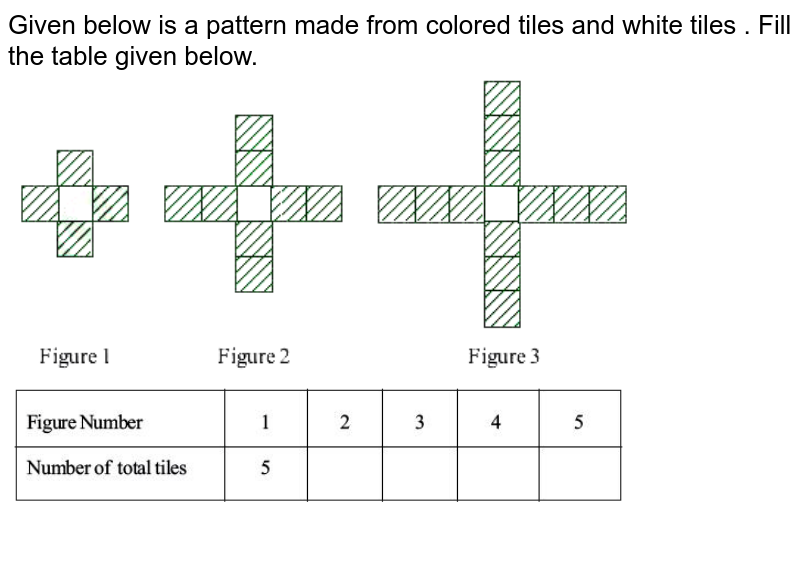 Given below is a pattern  made from colored tiles and white tiles . Fill the table  given below. <br> <img src="https://doubtnut-static.s.llnwi.net/static/physics_images/AND_SCERT_MAT_VII_C10_E03_005_Q01.png" width="80%"> <br><img src="https://doubtnut-static.s.llnwi.net/static/physics_images/AND_SCERT_MAT_VII_C10_E03_005_Q02.png" width="80%"> <br>  
 <br>