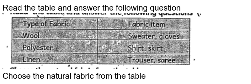 Read the table and answer the following question Choose the natural fabric from the table