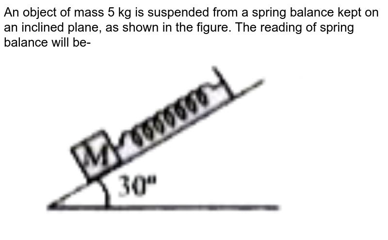 An object of mass 5 kg is suspended from a spring balance kept on an inclined plane, as shown in the figure. The reading of spring balance will be-