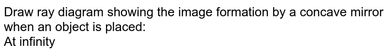 Draw The Ray Diagram Formation Of Image By A Concave Mirror When Draw The Ray Diagram Formation Of Image By A Concave Mirror When