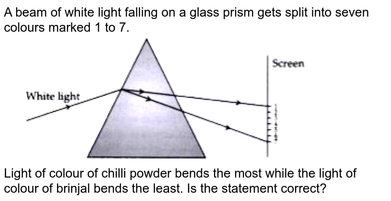 the colour of the light spectrum that bends the most is