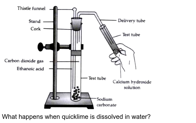 What happens chemically when quicklime is added to water filled in
