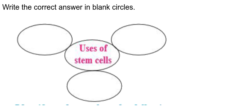 Write the correct answer in blank circles. <br> <img src="https://doubtnut-static.s.llnwi.net/static/physics_images/MSBTPCR_SCI_TEC_X_P2_C08_E06_016_Q01.png" width="80%"> 