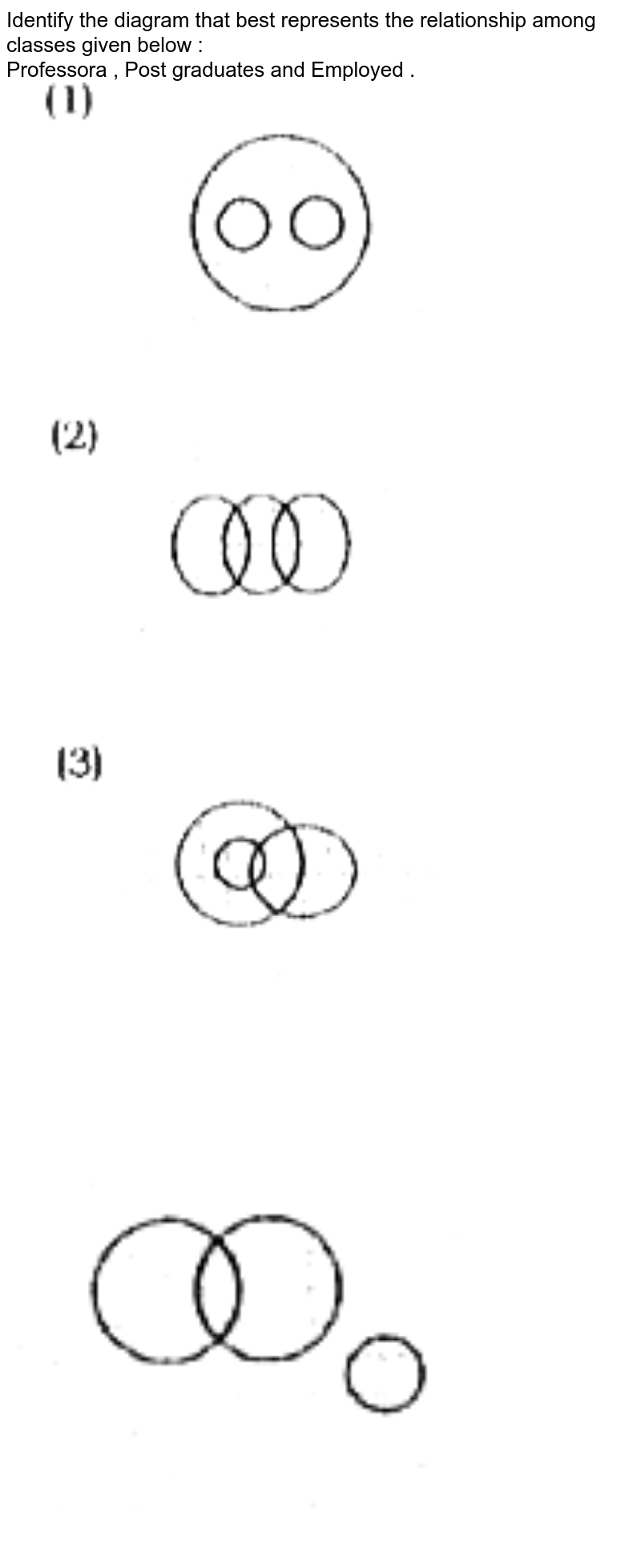 Identify the diagram that best represents the relationship among