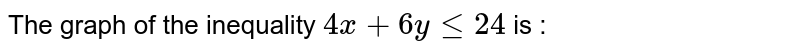 The graph of the inequality 4x + 6y le 24 is :