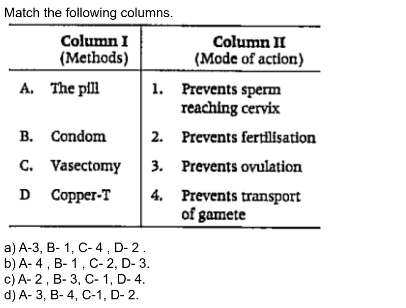 Match the following columns. a) A-3, B- 1, C- 4 , D- 2 . b) A- 4 , B- 1 , C- 2, D- 3. c) A- 2 , B- 3, C- 1, D- 4. d) A- 3, B- 4, C-1, D- 2.