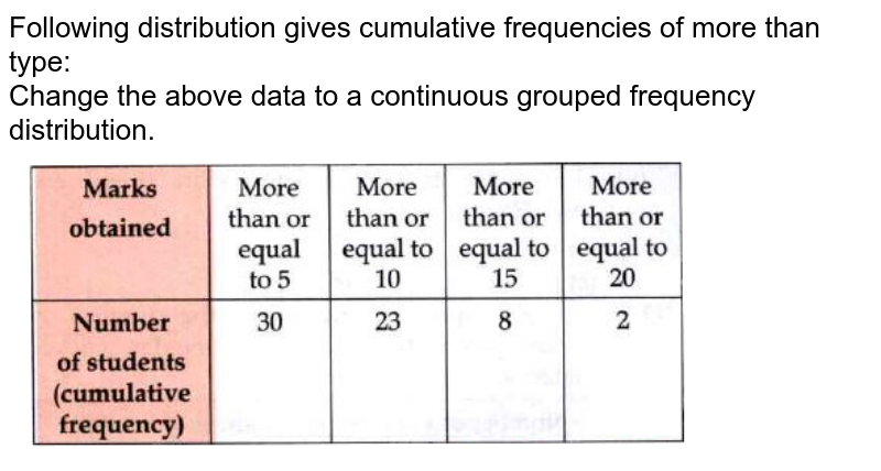 Following distribution gives cumulative frequencies of 'more than type': <br> Change the above data to a continuous grouped frequency distribution. <br> <img src="https://doubtnut-static.s.llnwi.net/static/physics_images/OSW_CBSE_OFA_MAT_X_C14_E01_008_Q01.png" width="80%">
