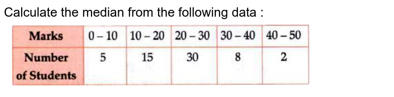 Define median Calculate median from the following distribution Ma