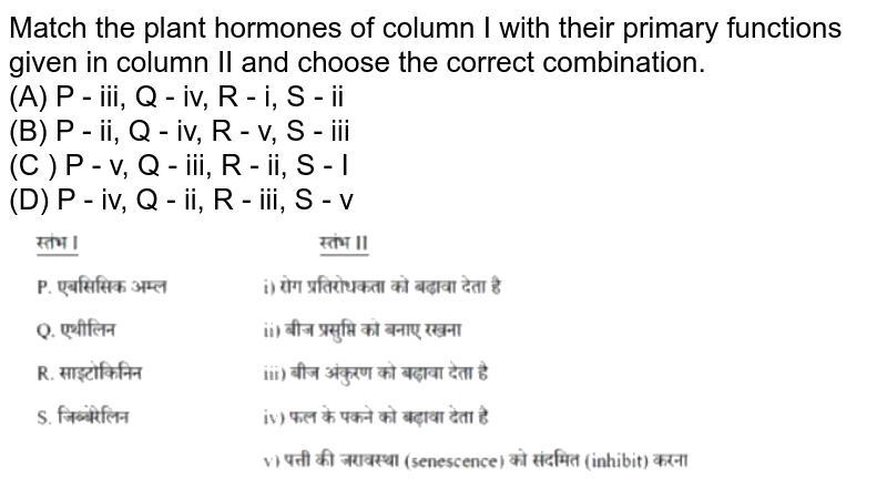 Match the plant hormones of Column I with their primary functions given in Column II and select the option with the correct combination. (A) P - iii, Q - iv, R- &#39;i, S - ii (B) P - ii, Q - iv, R - v, S - iii (C ) P - v, Q - iii, R - ii, S - I (D) P - iv, Q - ii, R - iii, S - v
