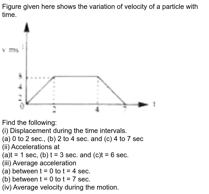 The Angular Velocity Of A Particle Is Given By ω = 1.5 T -3t2 + 2