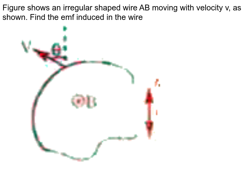 Figure shows an irregular shaped wire AB moving with velocity v, as shown. Find the emf induced in the wire <br> <img src="https://doubtnut-static.s.llnwi.net/static/physics_images/AKS_DOC_OBJ_PHY_XII_V02_B_C05_SLV_009_Q01.png" width="80%">