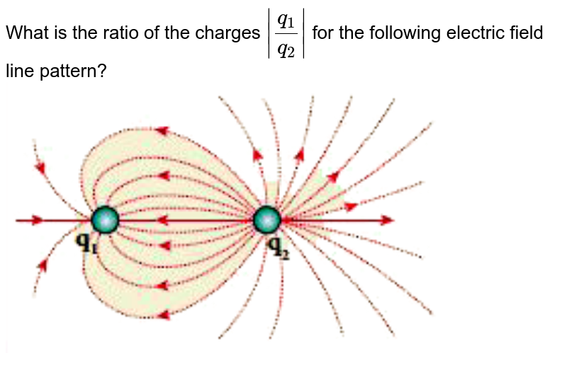 What is the ratio of the charges `| (q_1)/(q_2)|` for the following electric field line pattern? <br> <img src="https://doubtnut-static.s.llnwi.net/static/physics_images/GTN_PHY_XII_V01_C01_E01_003_Q01.png" width="80%">