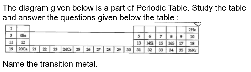 The diagram given below is a part of Periodic Table. Study the table and answer the questions given below the table : Name the transition metal.