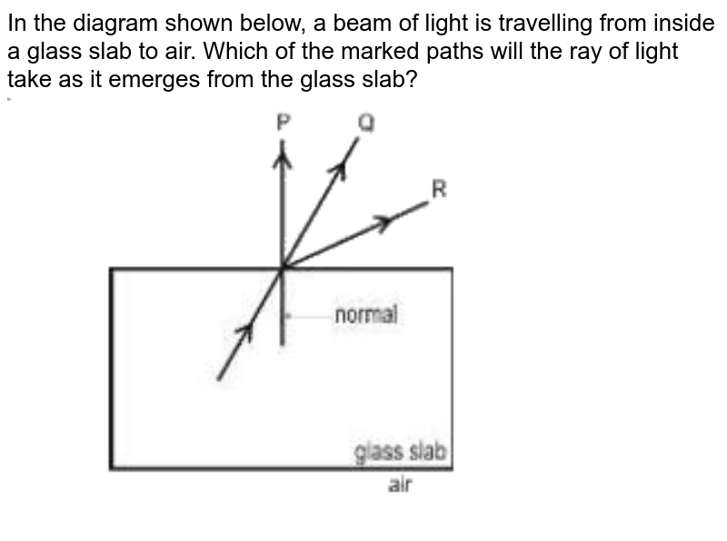 light travelling in glass