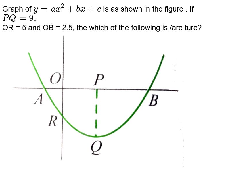Graph Of Y Ax 2 Bx C Is As Shown In The Figure If Pq 9 Or 5 And Ob 2 5 The Which Of The Following Is Are Ture