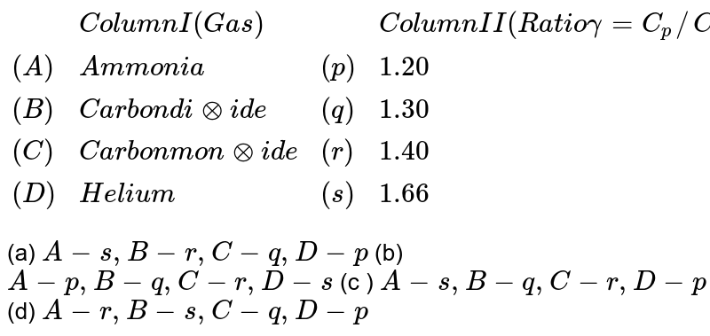 {:(,"Column I (Gas) ",,"Column II"( "Ratio " gamma=C_(p) //C_(v))),((A),"Ammonia", (p),1.20),((B),"Carbon dioxide",(q),1.30),((C ),"Carbon monoxide ",(r),1.40),((D),"Helium ",(s),1.66):} (a) A-s,B-r,C-q,D-p (b) A-p,B-q,C-r,D-s (c ) A-s,B-q,C-r,D-p (d) A-r,B-s,C-q,D-p