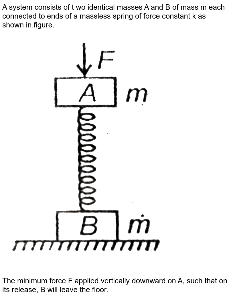 A system consists of t wo identical masses A and B of mass m each connected to ends of a massless spring of force constant k as shown in figure. <br> <img src="https://d10lpgp6xz60nq.cloudfront.net/physics_images/AAK_T2_PHY_C06_E03_022_Q01.png" width="80%"> <br> The minimum force F applied vertically downward on A, such that on its release, B will leave the floor.