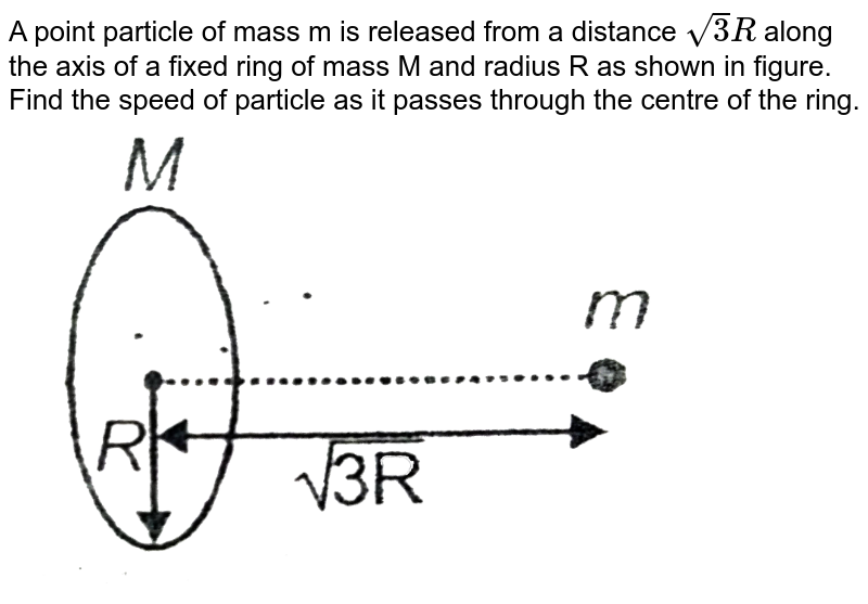 A point particle of mass m is released from a distance `sqrt(3)R` along the axis of a fixed ring of mass M and radius R as shown in figure. Find the speed of particle as it passes through the centre of the ring. <br> <img src="https://d10lpgp6xz60nq.cloudfront.net/physics_images/AAK_T3_PHY_C06_E10_005_Q01.png" width="80%"> 