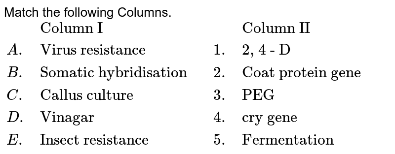 Match the following Columns. {:(,"Column I",,,"Column II"),(A., "Virus resistance",,1.,"2, 4 - D"),(B.,"Somatic hybridisation",,2.,"Coat protein gene"),(C.,"Callus culture",,3.,"PEG"),(D.,"Vinagar",,4.,"cry gene"),(E.,"Insect resistance",,5.,"Fermentation"):}