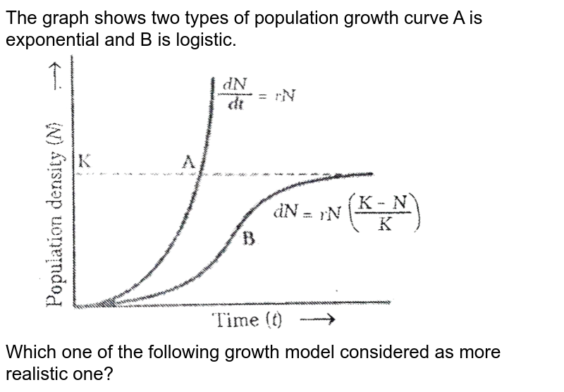 What Are The Types Of Population Growth Curves - Design Talk