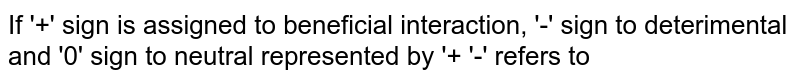 If '+' sign is assigned to beneficial interaction, '-' sign to deterimental and '0' sign to neutral represented by '+ '-' refers to