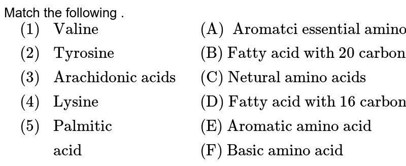 Match the following . <br>  `{:(,"(1)" ,"Valine"," (A)  Aromatci essential amino acid"),(,"(2)","Tyrosine"," (B) Fatty acid with 20 carbon atoms"),(,"(3)","Arachidonic acids"," (C) Netural amino acids"),(,"(4)","Lysine"," (D) Fatty acid with 16 carbon atoms"),(,"(5)","Palmitic "," (E) Aromatic amino acid"),(,,"acid"," (F) Basic amino acid"):}`