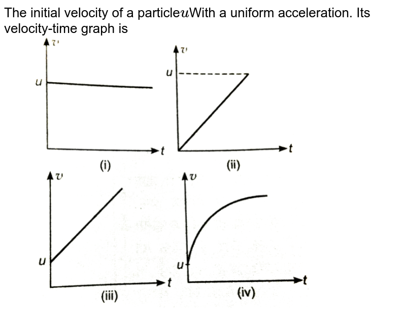 the-slope-of-velocity-time-graph-for-motion-with-uniform-velocity