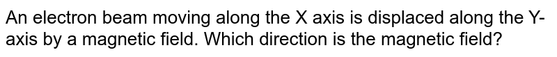 An electron beam moving along the X axis is displaced along the Y-axis by a magnetic field. Which direction is the magnetic field?
