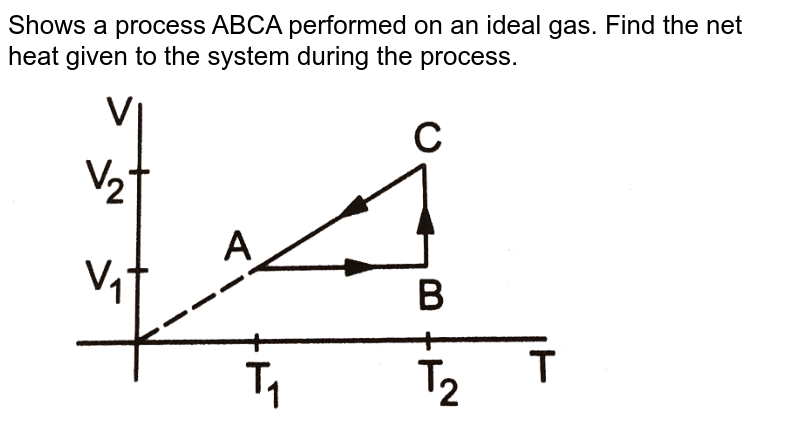Shows a process ABCA performed on an ideal gas. Find the net heat given to the system during the process. <br>  <img src="https://d10lpgp6xz60nq.cloudfront.net/physics_images/HCV_VOL2_C26_S01_008_Q01.png" width="80%">