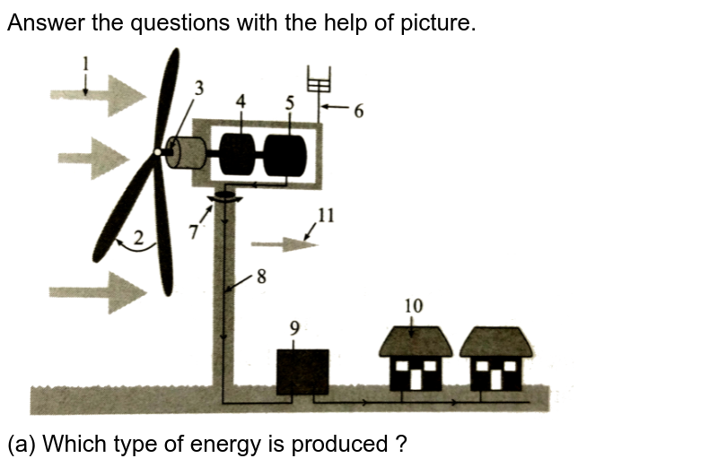 Answer the questions with the help of picture. (a) Which type of energy is produced ?