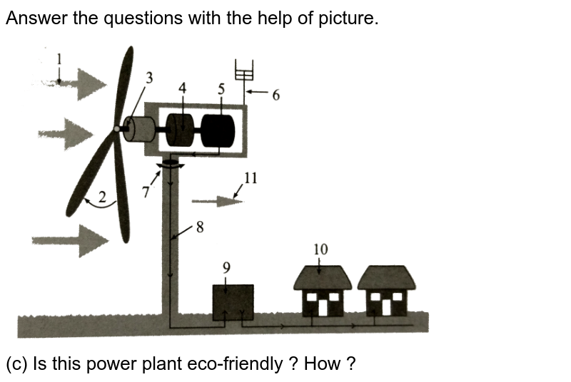 Answer the questions with the help of picture. (c) Is this power plant eco-friendly ? How ?