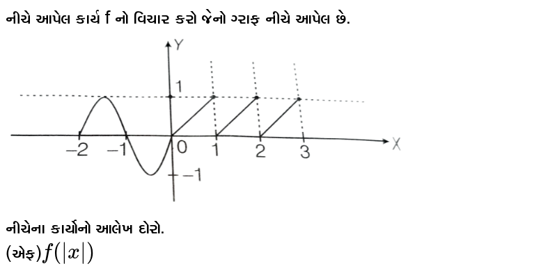 Consider The Function F X Abs X 3 Draw The Graph Of F X