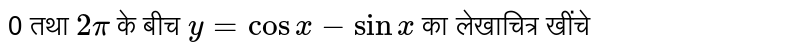 0 तथा `2pi`  के बीच `y=cos x - sin x`  का लेखाचित्र  खींचे 