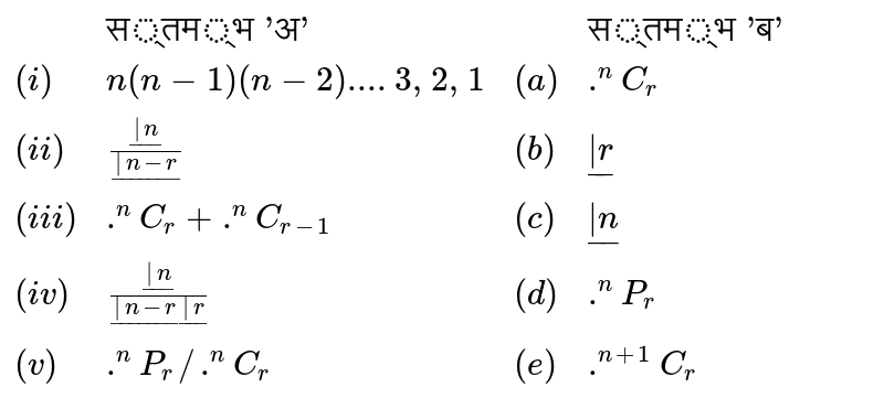 `{:(,"स्तम्भ 'अ'",,"स्तम्भ 'ब'"),((i),n(n-1) (n-2)...."3, 2, 1",(a),.^(n) C_(r)),((ii),(ul(|n))/(ul(|n-r)),(b),ul(|r)),((iii),.^(n) C_(r) + .^(n) C_(r-1),(c),ul(|n)),((iv),(ul(|n))/(ul(|n-r)ul(|r)),(d),.^(n)P_(r)),((v),.^(n) P_(r)//.^(n) C_(r),(e),.^(n+1) C_(r)):}`