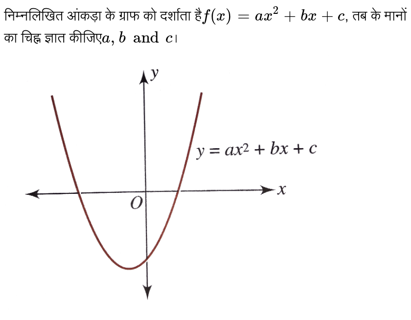 For Following Graphs Of Y Ax 2 Bx C With A B C C R Comment On The Sign Of