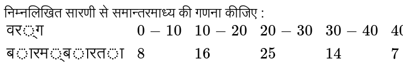 निम्नलिखित सारणी से समान्तरमाध्य की गणना कीजिए : <br> `{:("वर्ग",0-10,10-20,20-30,30-40,40-50),("बारम्बारता",8,16,25,14,7):}`