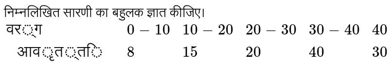 निम्नलिखित सारणी का बहुलक ज्ञात कीजिए।  <br> `{:("वर्ग", 0-10, 10-20, 20-30, 30-40, 40-50, 50-60, 60-70),(" आवृत्ति ", 8, 15, 20, 40, 30, 14, 12):}` 