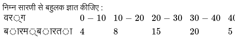 निम्न सारणी से बहुलक ज्ञात कीजिए :  <br>  `{:("वर्ग",0-10,10-20,20-30,30-40,40-50,50-60),("बारम्बारता",4,8,15,20,5,4):}`