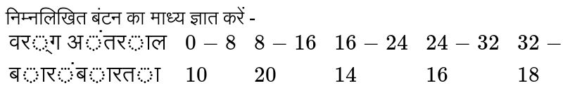 निम्नलिखित बंटन का माध्य ज्ञात करें - <br> `{:("वर्ग अंतराल"    ,0-8,8-16,16-24,24-32,32-40,40-48),("बारंबारता",10,20,14,16,18,22):}`