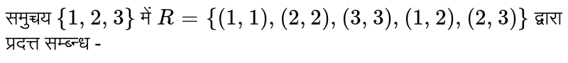 सम्बन्ध `R={(1,1),(2,2),(3,3),(1,2),(2,3),(1,3)}` सेट पर `A={1,2,3}` है